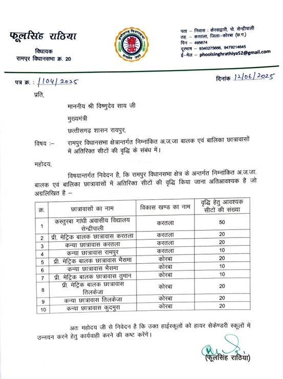 रामपुर विधायक फूलसिंह राठिया ने उठाई ग्रामीण छात्रों की आवाज, छात्रावासों में सीट वृद्धि के लिए सीएम को लिखा पत्र